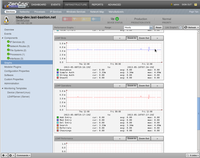 LDAP Monitoring Graphs